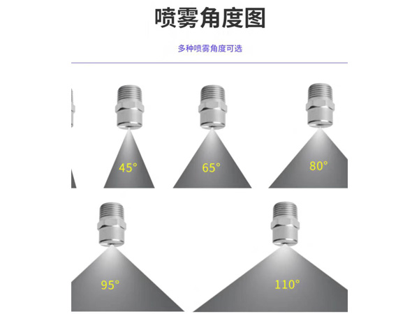 扇形噴嘴